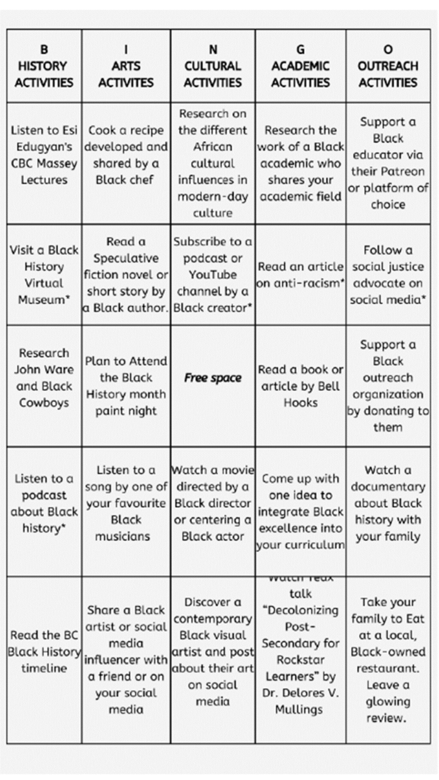 Black History Month 2023 College Of The Rockies Faculty Association
