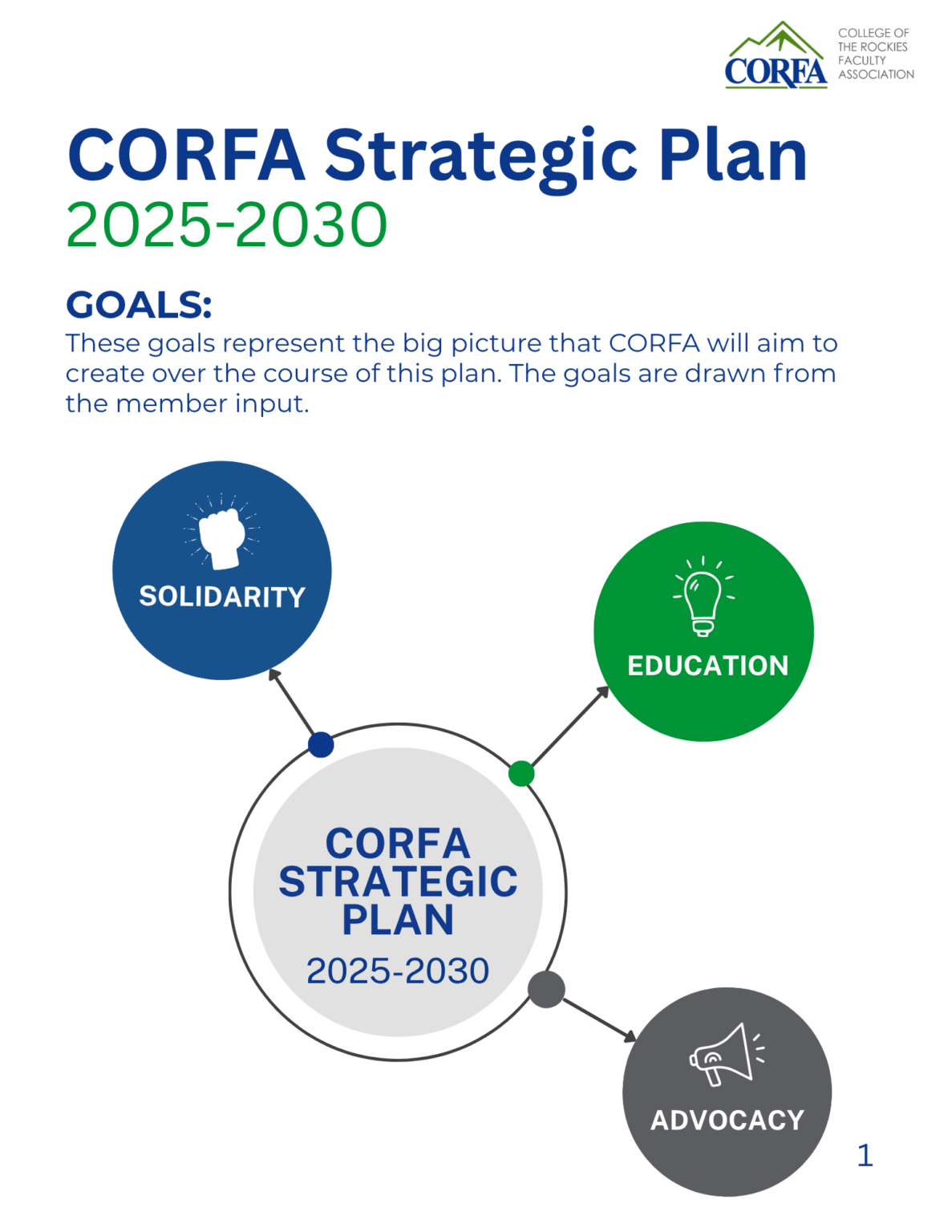 2025-2030 Strat Plan pg 1